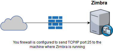 BeforeXeamsZimbra.png