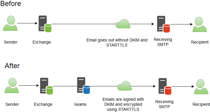 DKIM4Exchange.png