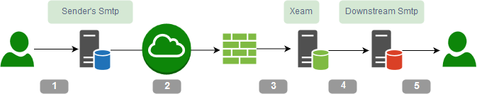 InboundTroubleShooting.png