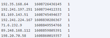 Intrusion Detection log snippet