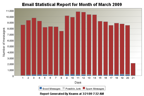 MonthlyReport.png