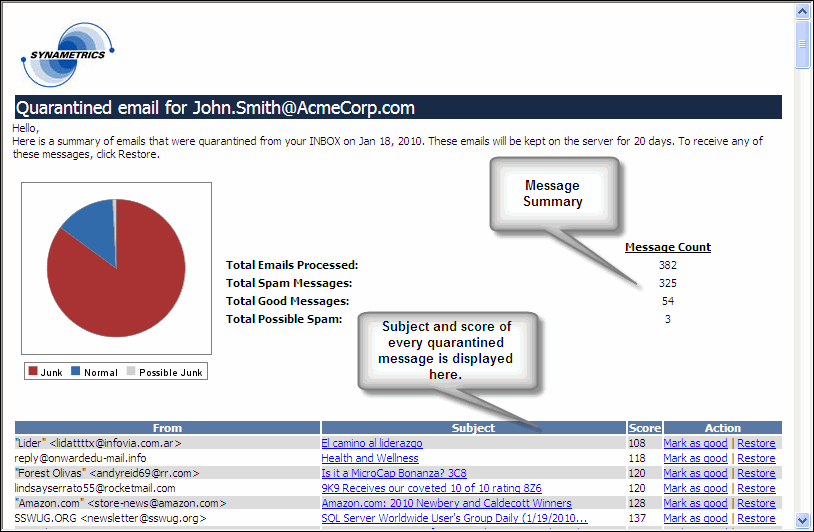 NotificationReports.gif