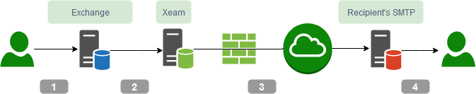 OutboundTroubleShooting.png