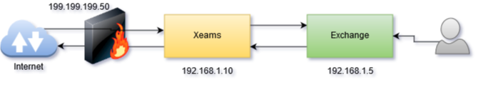 Firewall Different Machine Mailflow XeamsInstallDifferentMachine.png