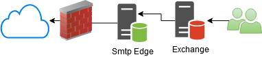 Smtp Authentication